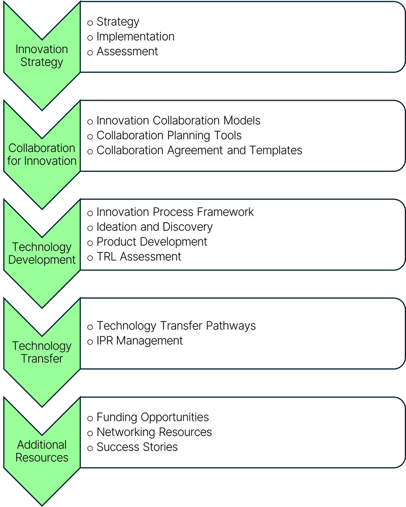 innovation flow chart